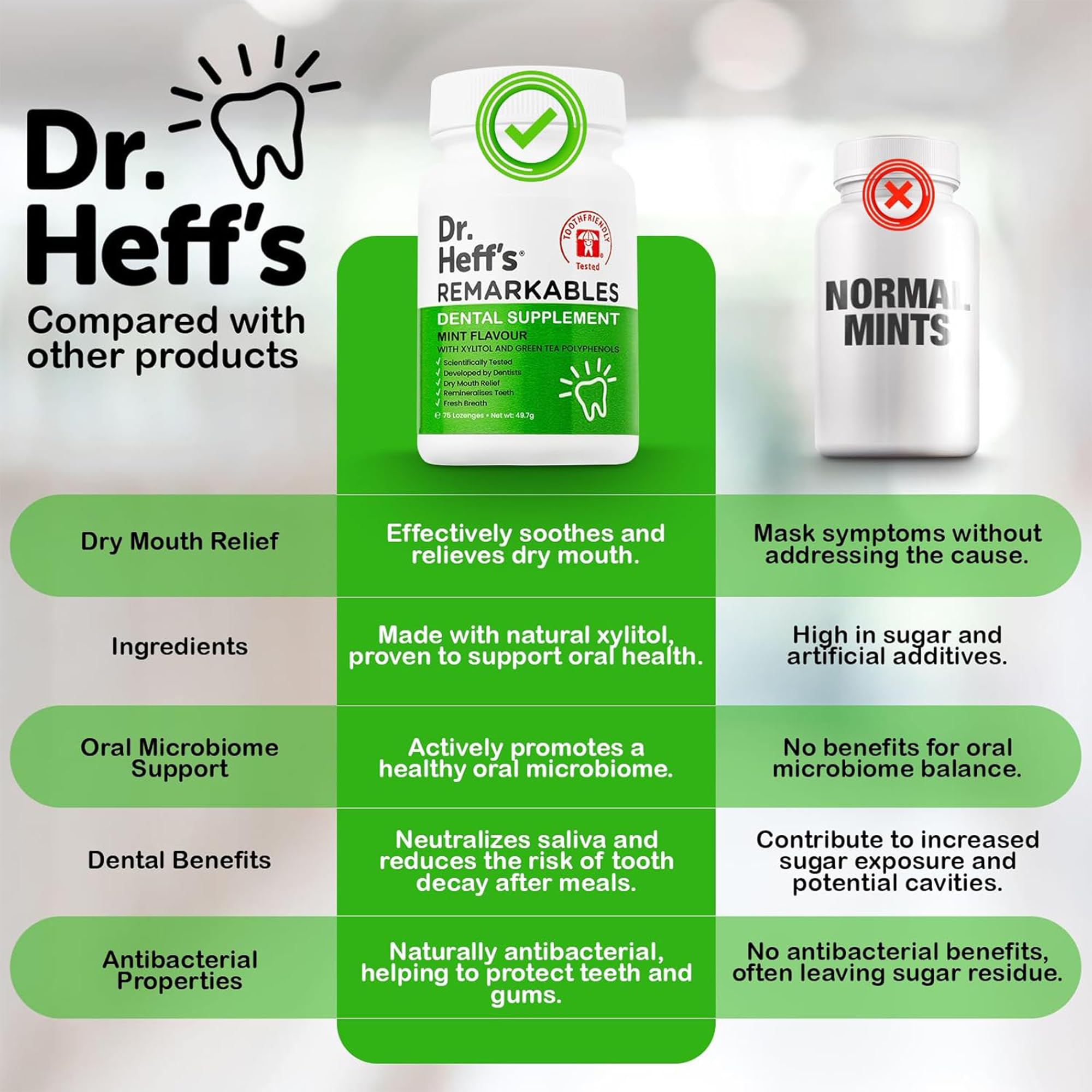 Ingrédients Dr. Heff's Xylitol Mints: xylitol et thé vert.