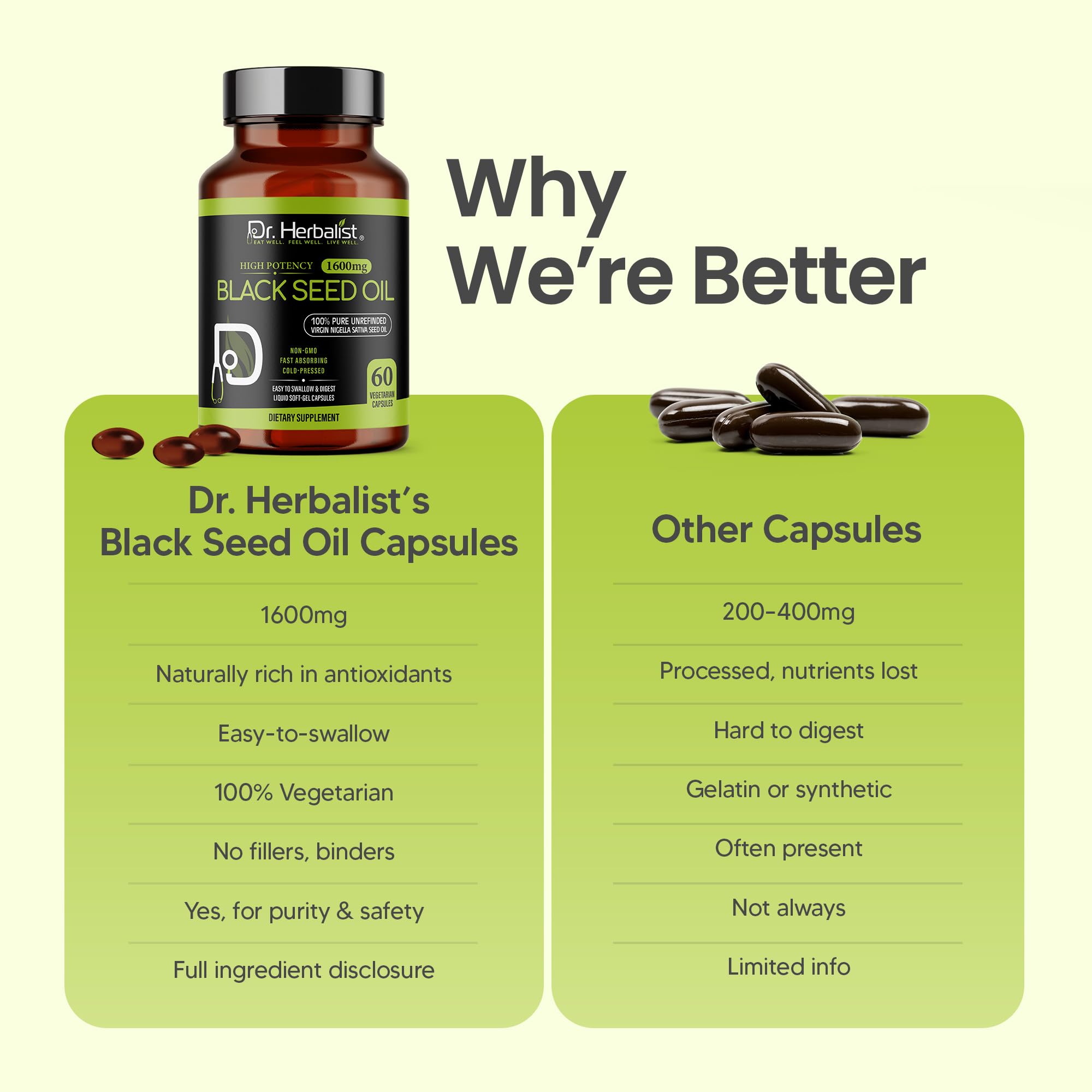 Usage en déplacement Dr. HERBALIST, capsules faciles à transporter.