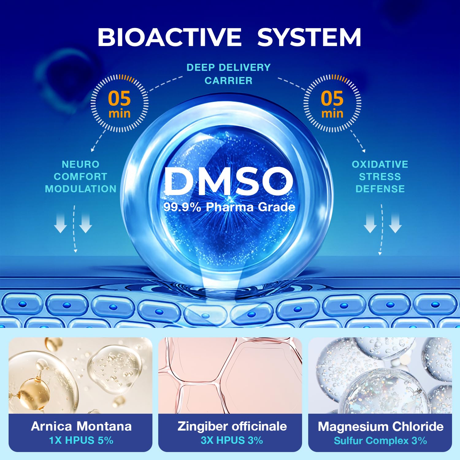 Dr. Luke DMSO Lavande, application dos pour couvrir les zones difficiles.