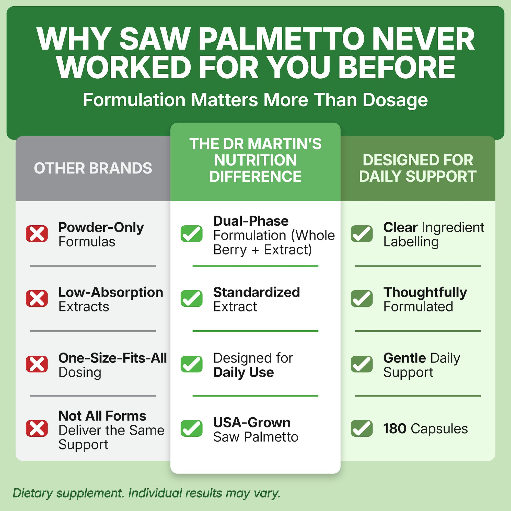 Capsules Saw Palmetto DR. MARTIN'S NUTRITION - capsules faciles à avaler.