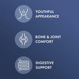 Schéma des types de collagène I, II et III dans Dr. Mercola Collagen Complex.
