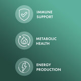 Dr Mercola L-Lysine: tableau nutritionnel pour planification des dosages.