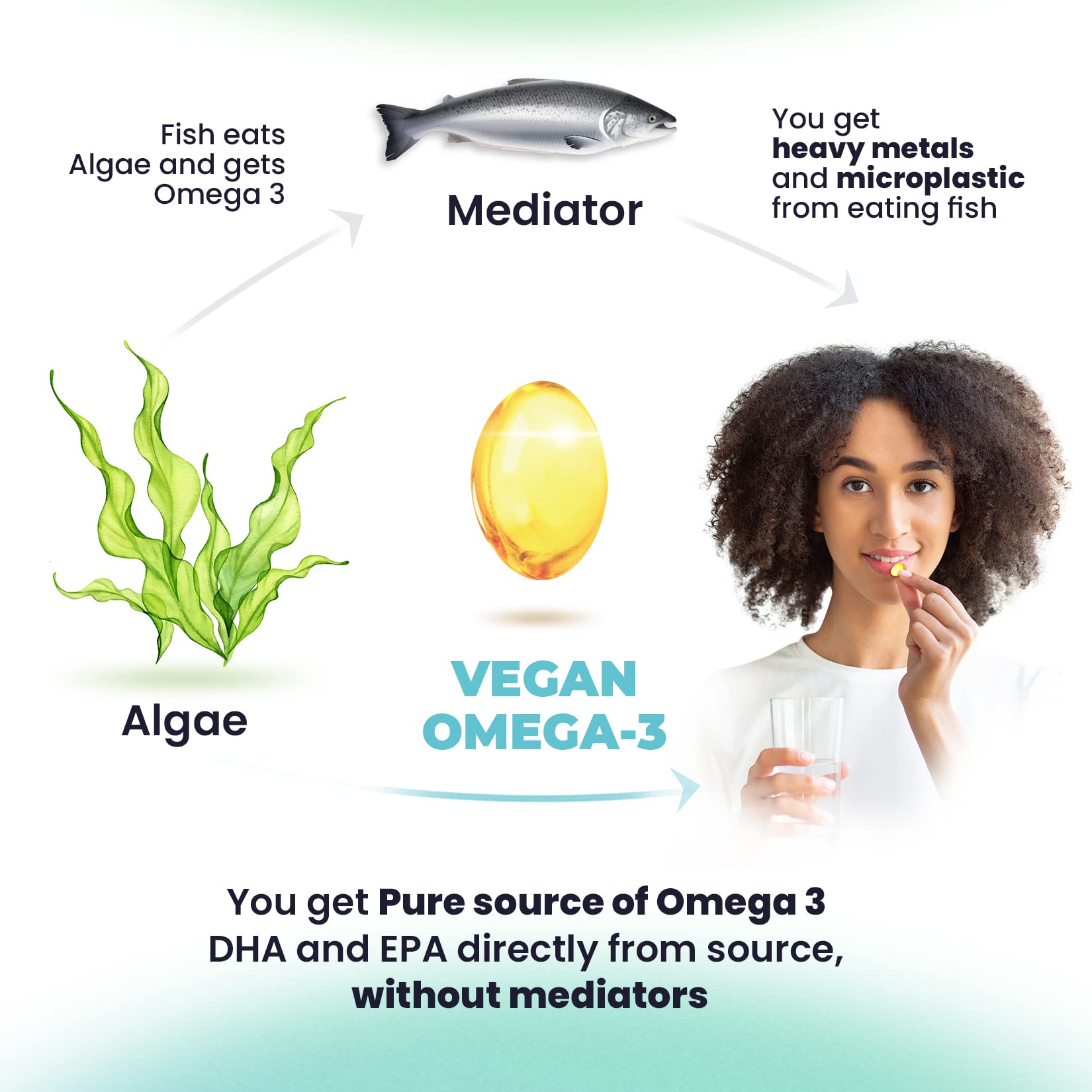 DR. MORITZ Omega-3 vegan - étui et étiquette clairs, ingrédients vegan.