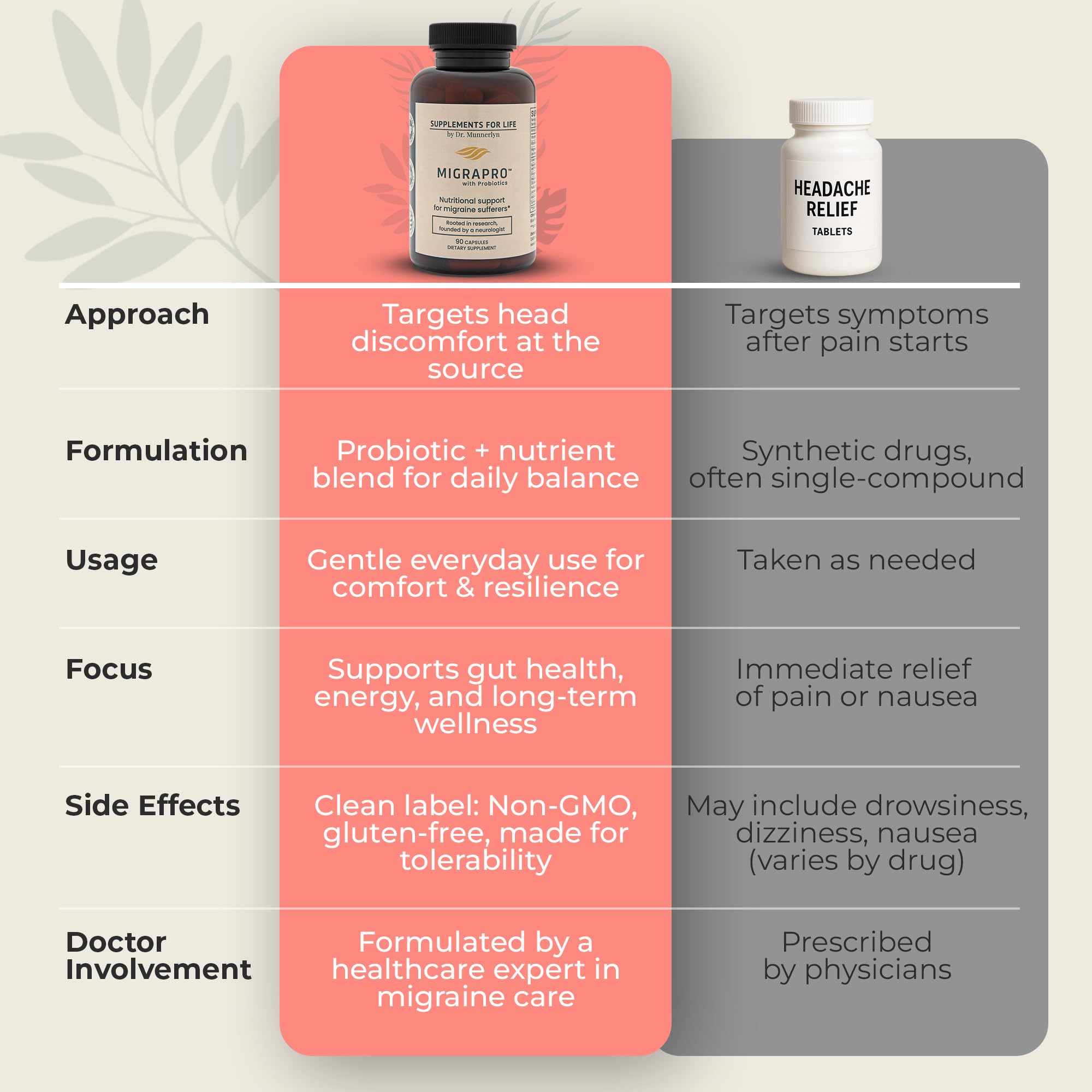 Dr. Munnerlyn MigraPro – sans lactose et sans allergènes majeurs