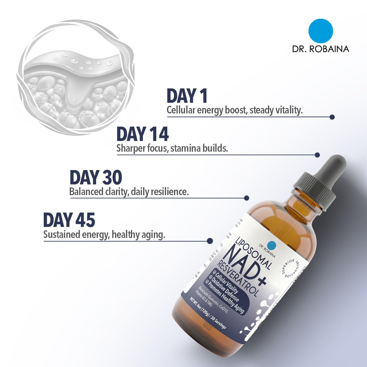 Packaging soigne et information claire Dr. Robaina NAD liposomales.