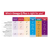 Style de vie sain avec Dr. Sinatra Omega Q Plus MAX, complément utile au quotidien.