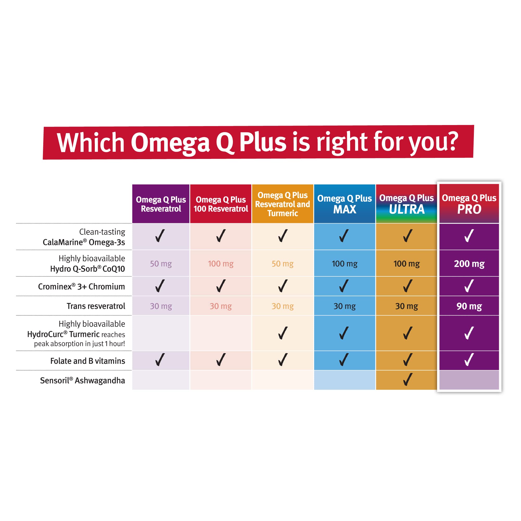 Dr. Sinatra Omega Q Plus Pro — calamarine omega-3 intégré pour énergie et yeux.