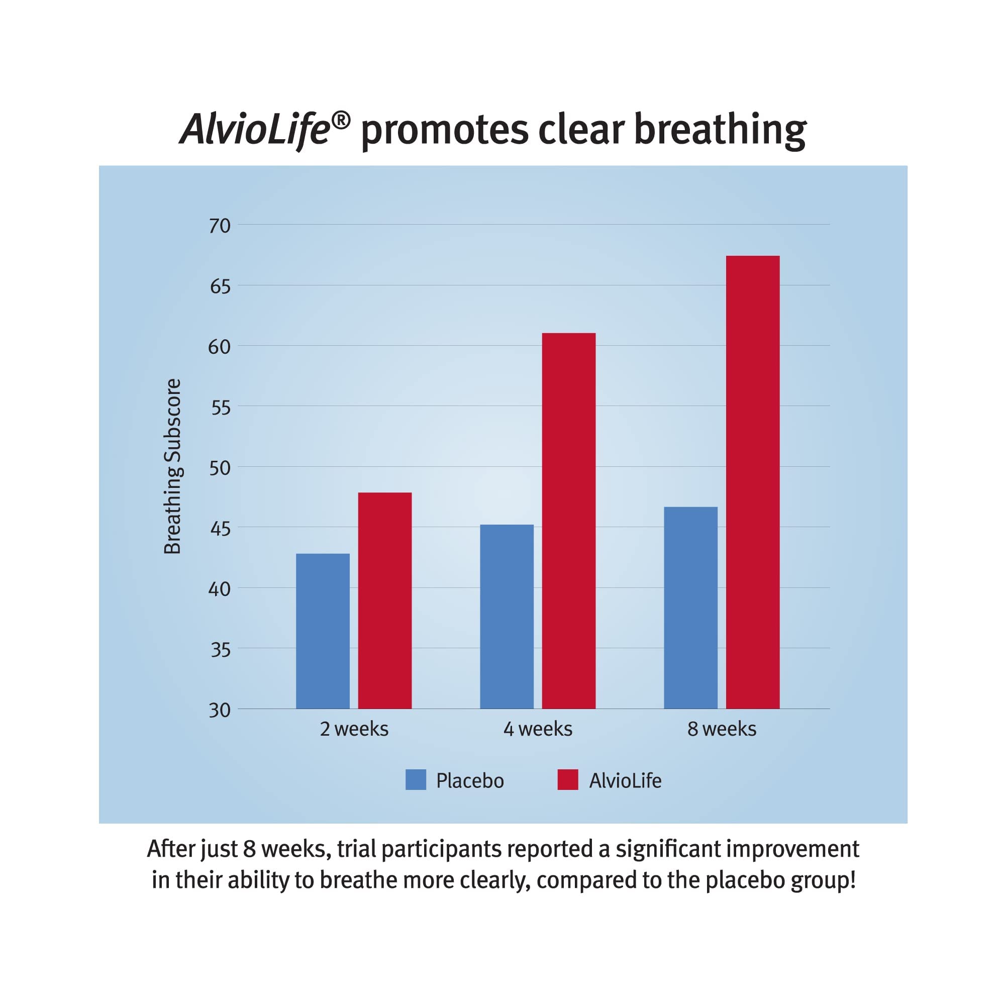 Relation poumons-cœur et respiration, soutien potentiel pour la santé cardio-respiratoire.