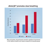 Relation poumons-cœur et respiration, soutien potentiel pour la santé cardio-respiratoire.