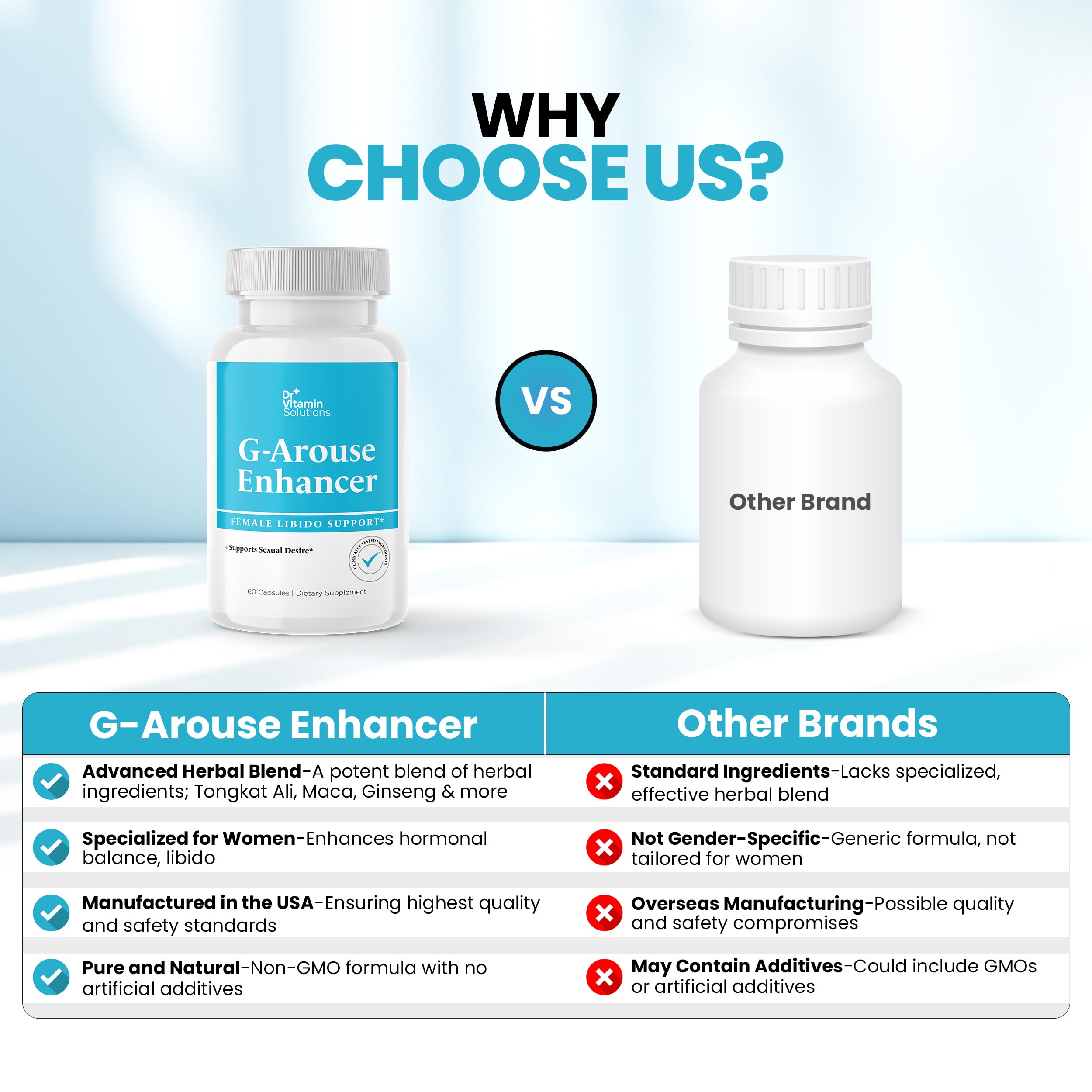 G-Arouse DR VITAMIN SOLUTIONS — usage quotidien pour bien-être féminin.