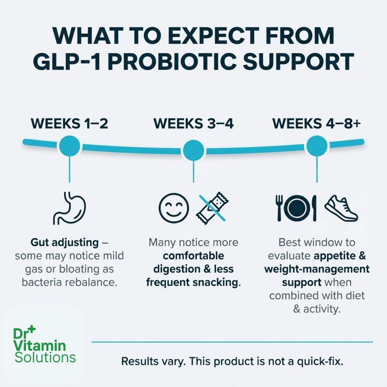 DR VITAMIN SOLUTIONS GLP-1 probiotiques – ingrédients clés Akkermansia et Bifidobacterium.