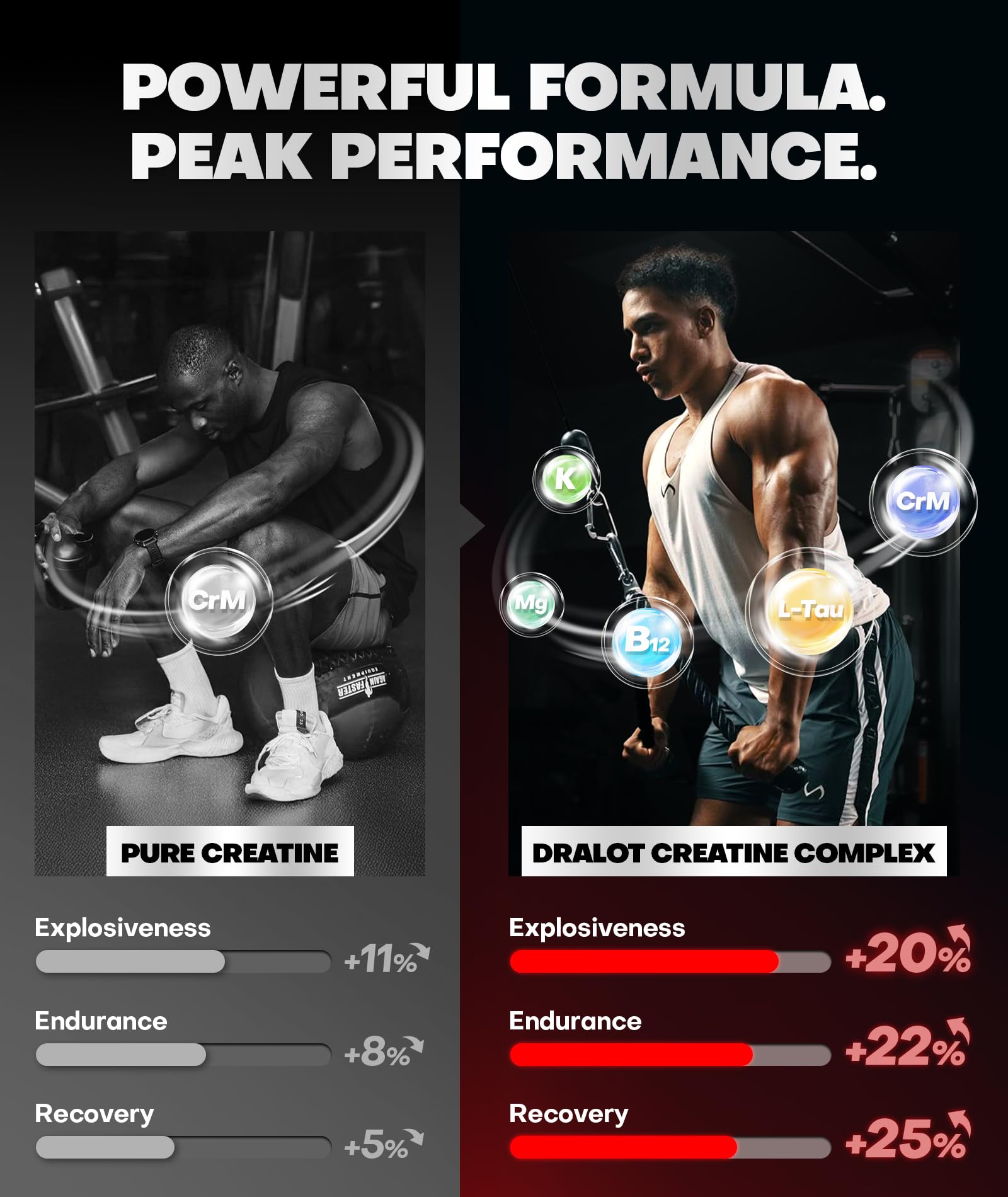 Dralot Gummies Créatine – arômes fruits pour une expérience agréable avant l'entraînement.
