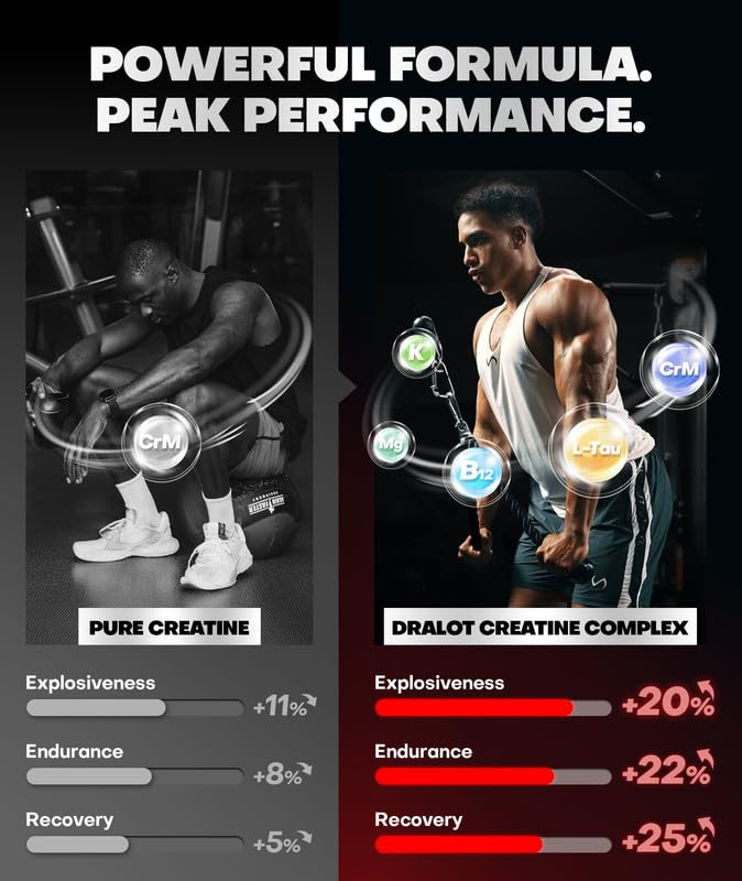 Texture fine de Dralot Creatine Monohydrate, absorption potentielle améliorée.