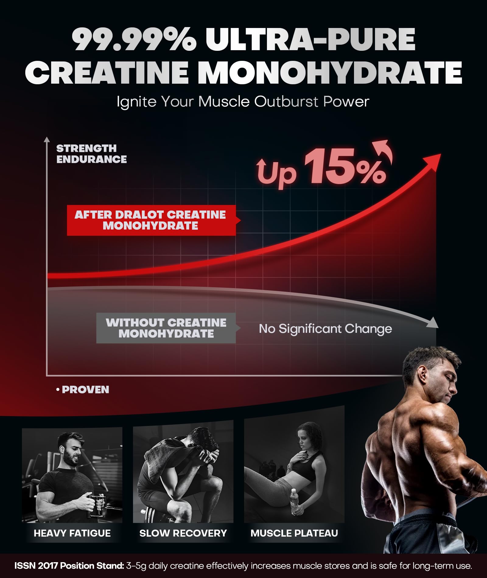 Dralot Gummies Créatine – dosage quotidien pour soutien musculaire potentiel.