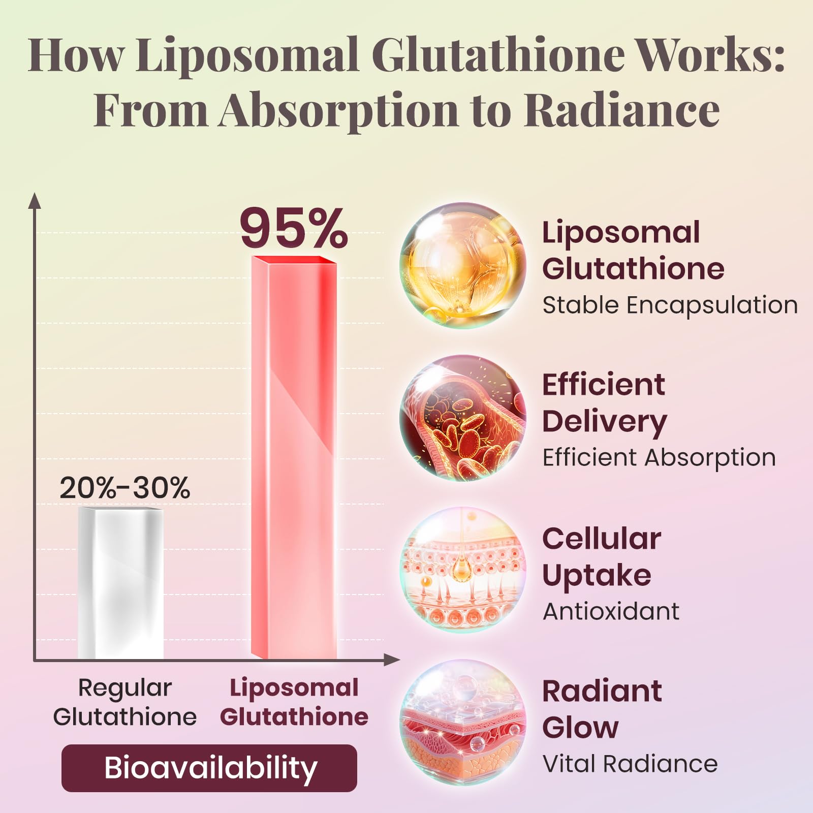 DRALYTHIO NEXA Liposomal Glutathione Liquide, poche pratique à transporter.