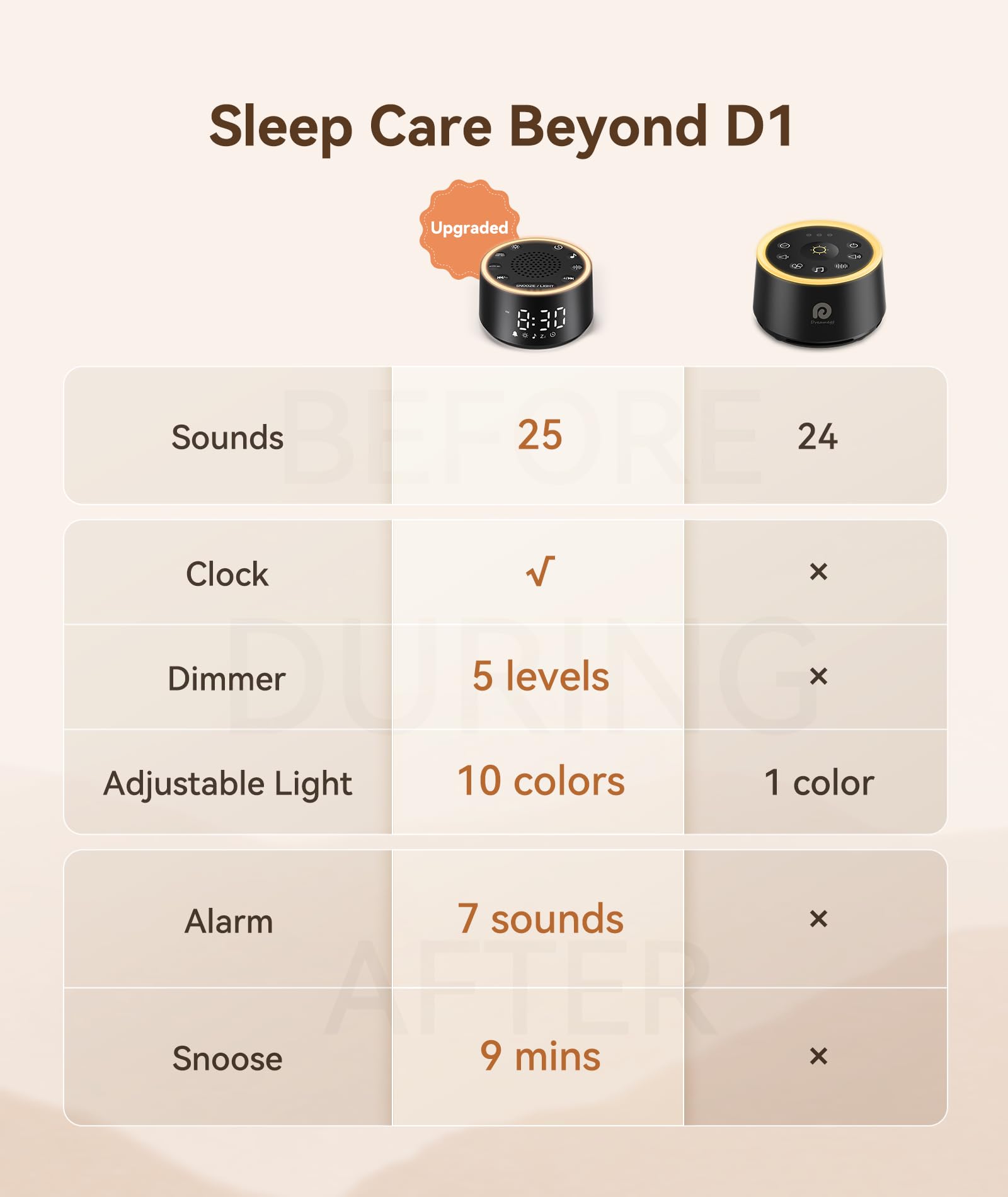 Dreamegg D1 Nova avec alarme integree pour des reveils en douceur