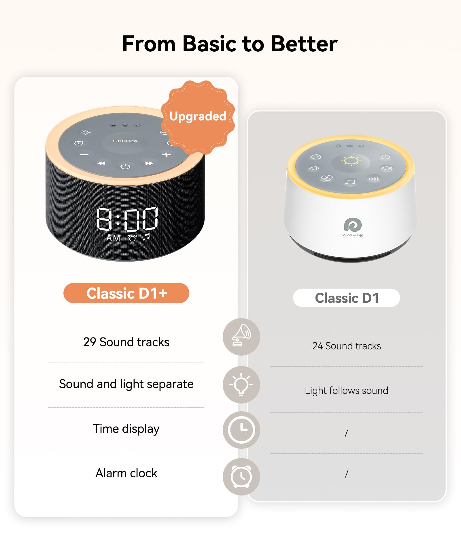 Dreamegg D1+ contrôles et réglages pour les sons et l’alarme.
