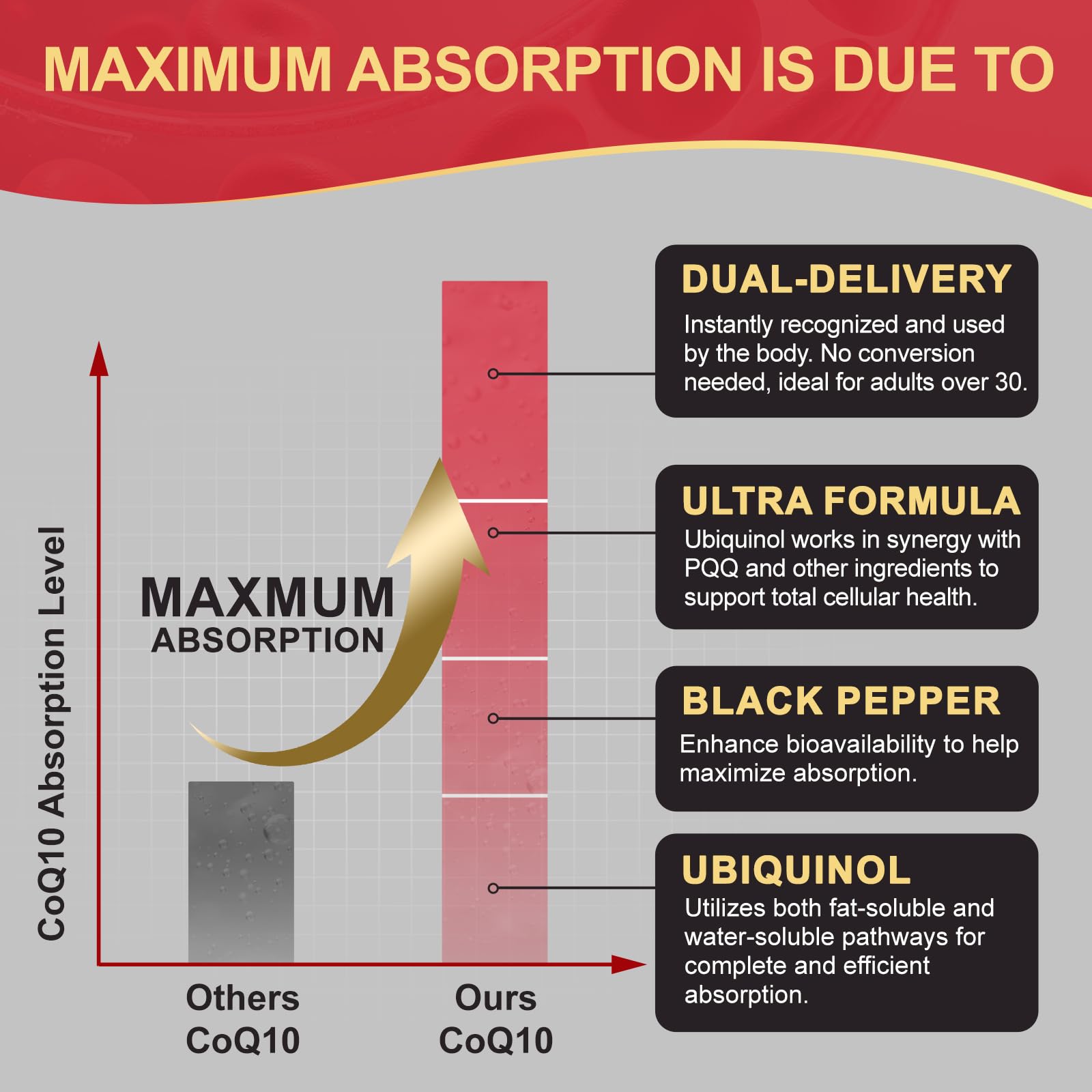 Boîte DRFOSTER CoQ10 ubiquinol: emballage sûr