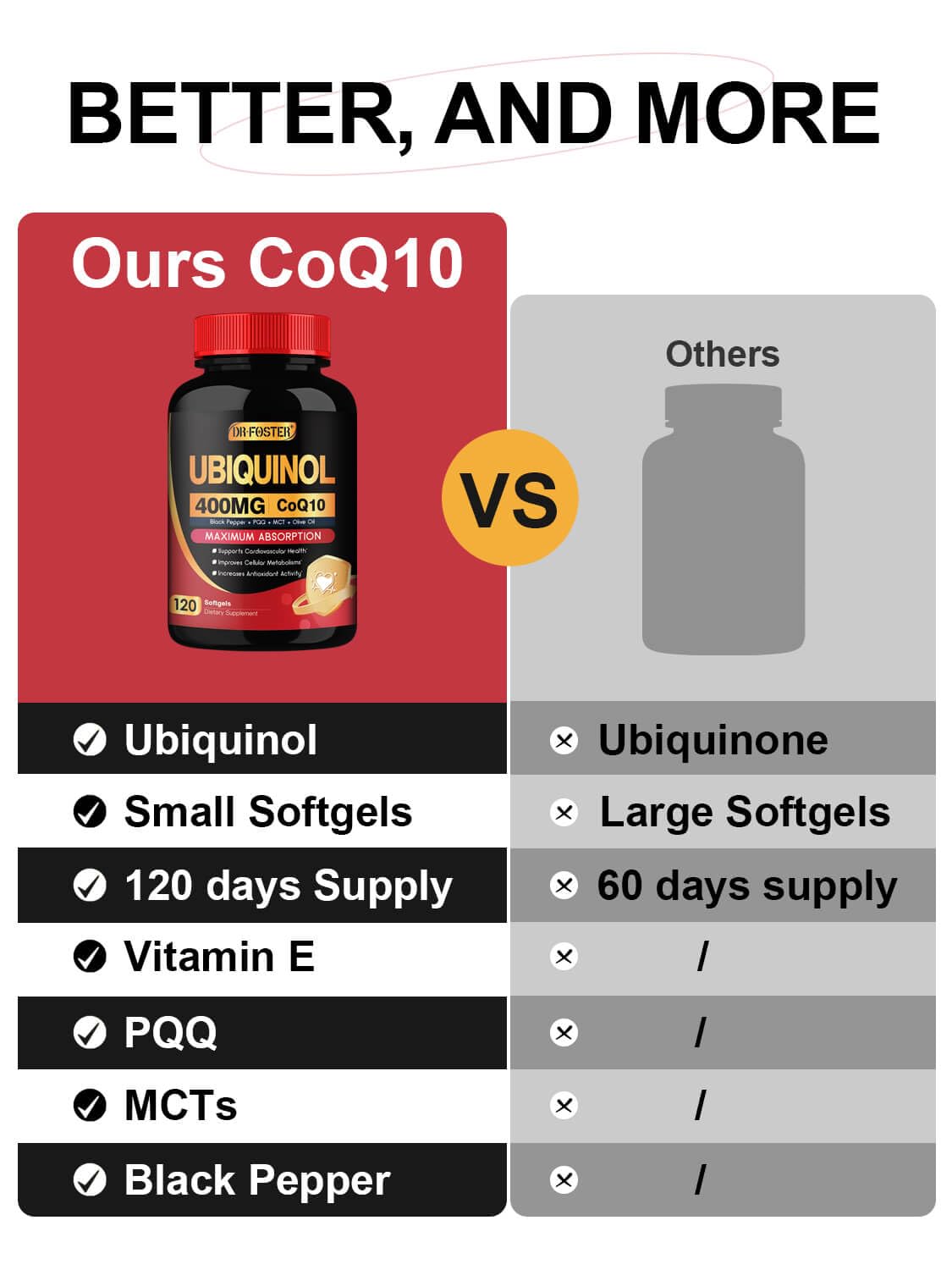 DRFOSTER CoQ10 - dosage simple pour l'usage quotidien.