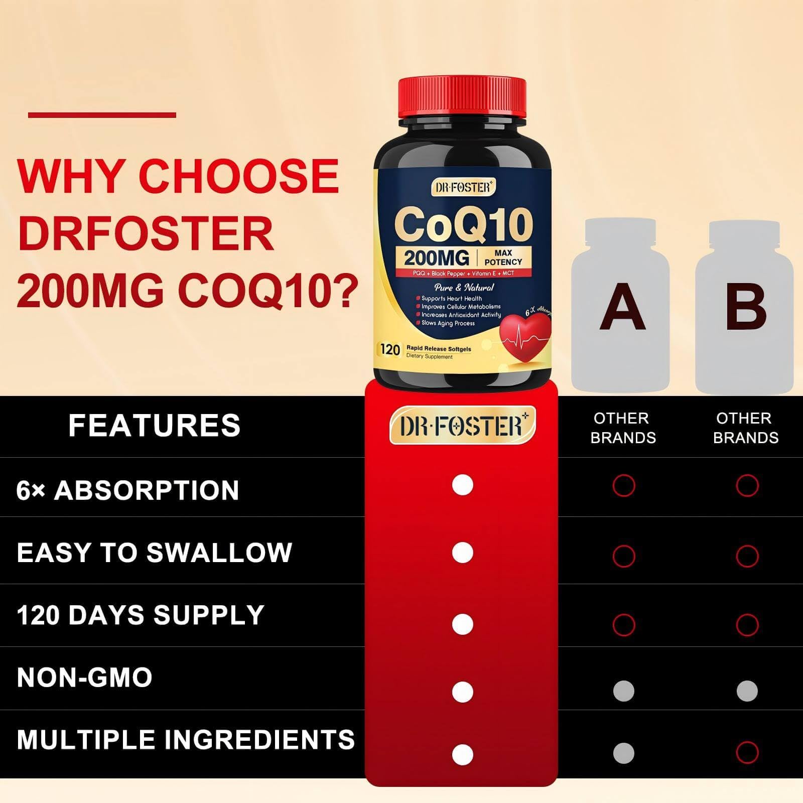 Utilisation quotidienne facile avec DRFOSTER CoQ10 pour les routines actives