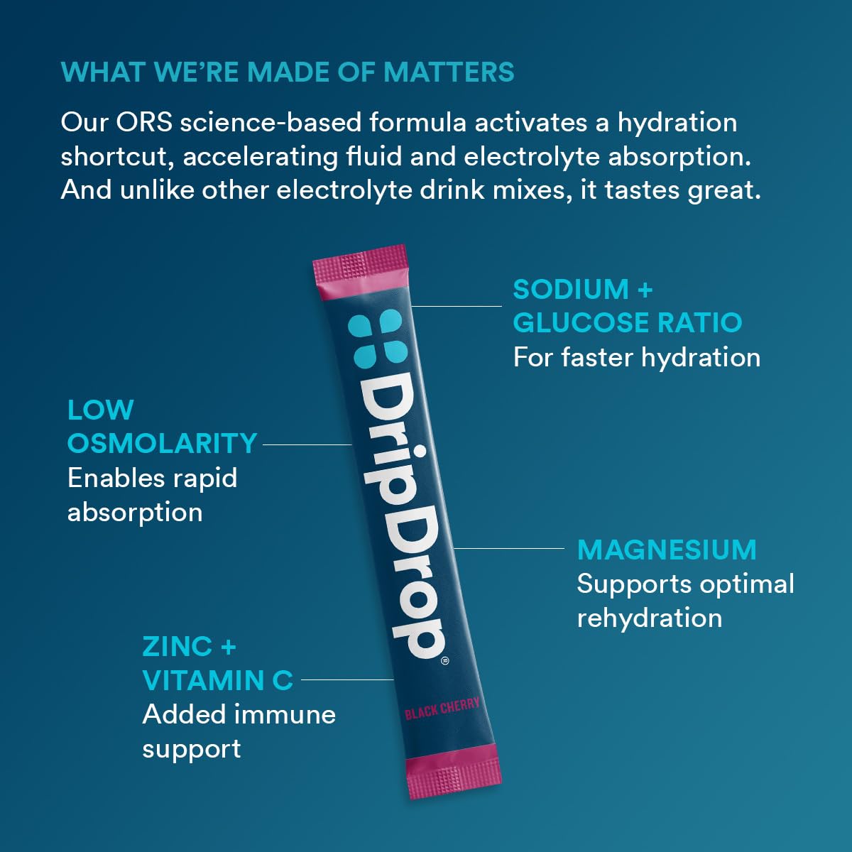 DripDrop paquet pêche Sunburst – douceur estivale et réhydratation pratique.