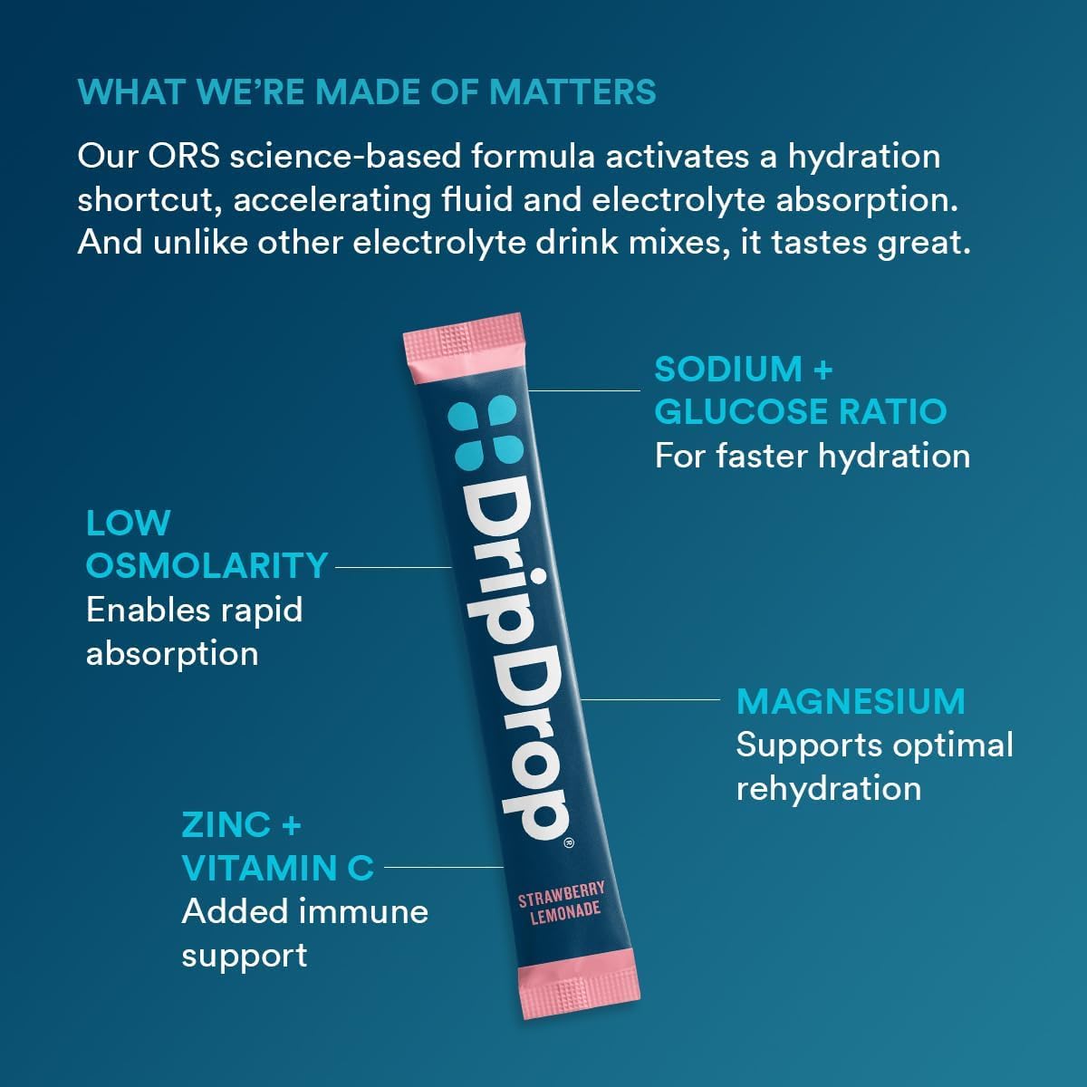 DripDrop sans gluten – sachets d'hydratation adaptés à ce régime.