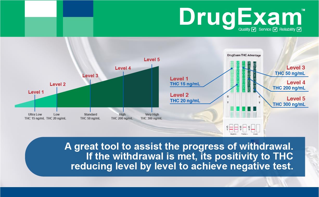 DrugExam THC Avantage : résultats clairs en 5 minutes avec deux lignes.