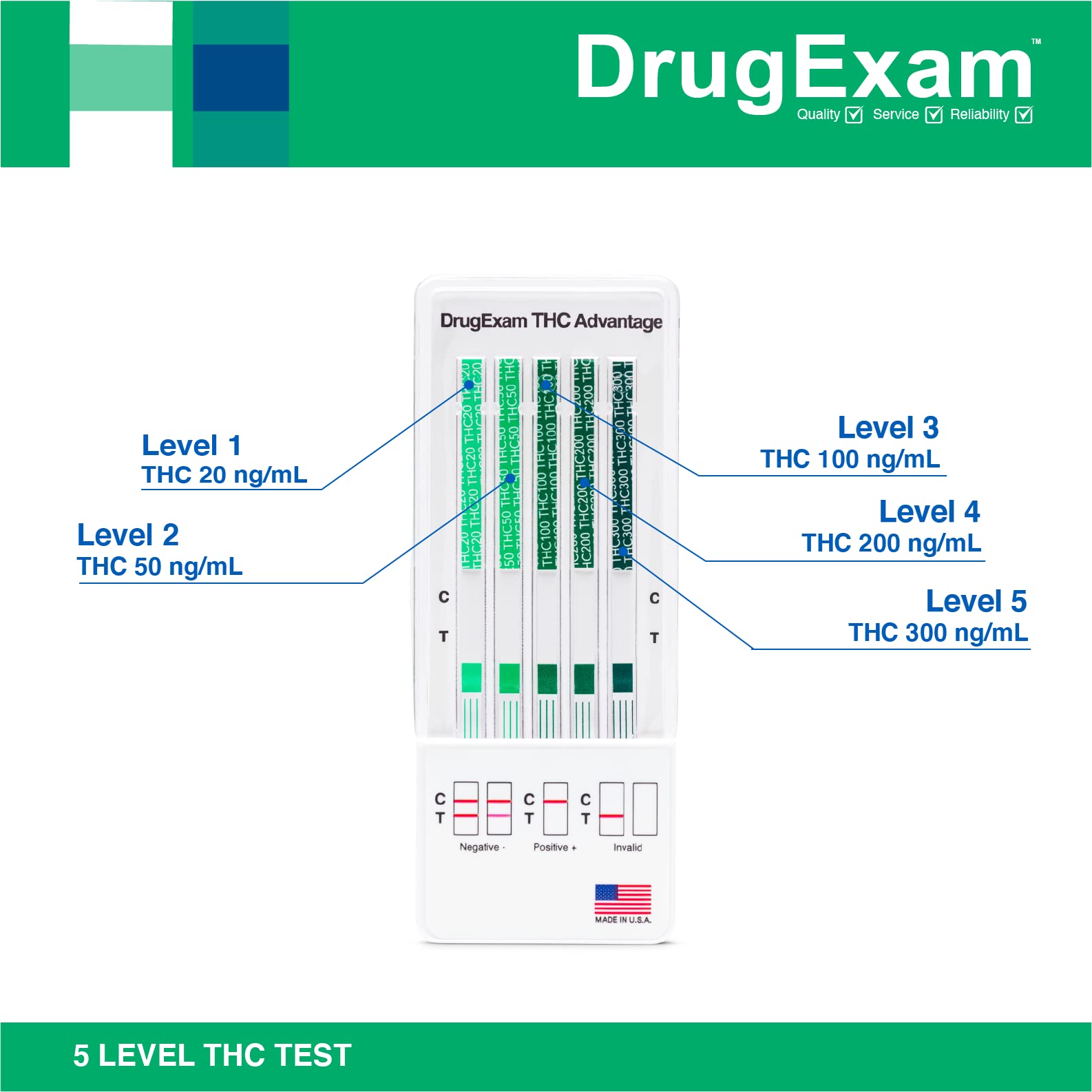DrugExam Test Dip Card : résultats rapides avec indication des niveaux de THC.