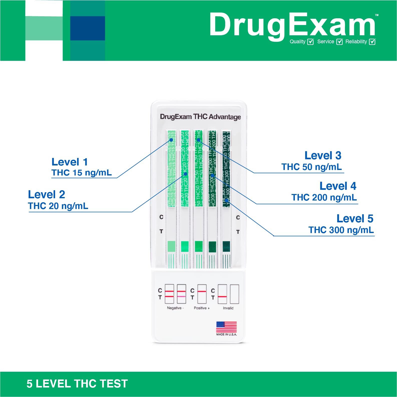 DrugExam utilisation-domicile: confidentialité et praticité.