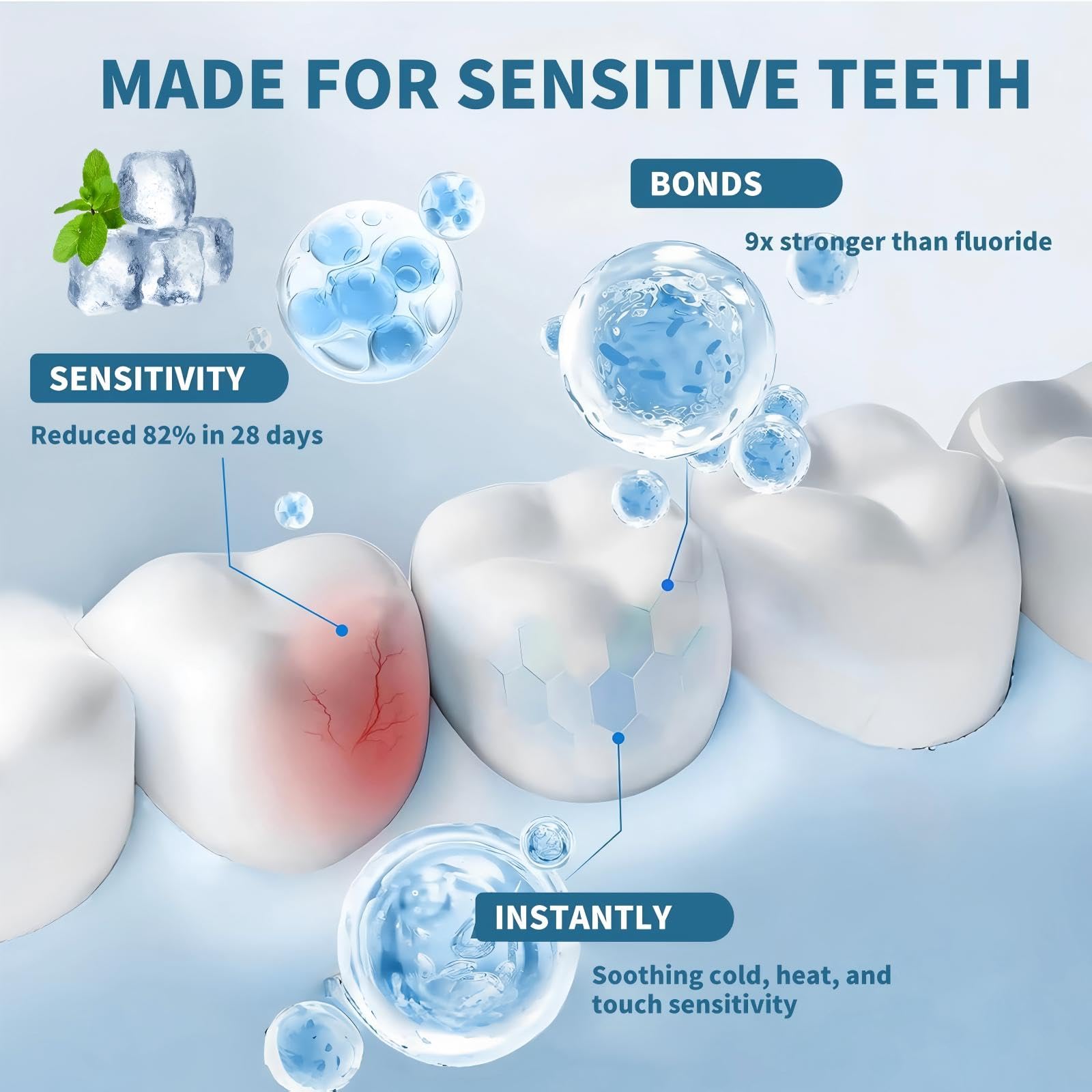 DUOYINTL dentifrice apatite 7-5 protection-email montre la protection de l'émail