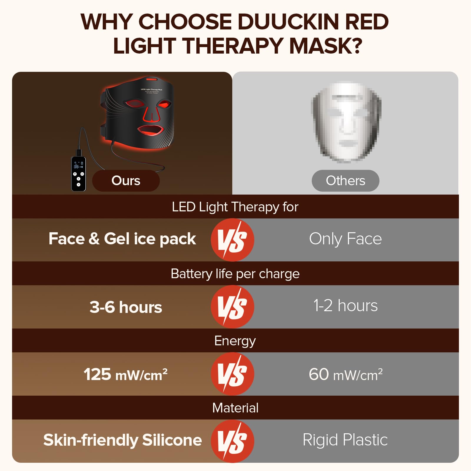 Masque Duuckin portable pour une utilisation domestique pratique.