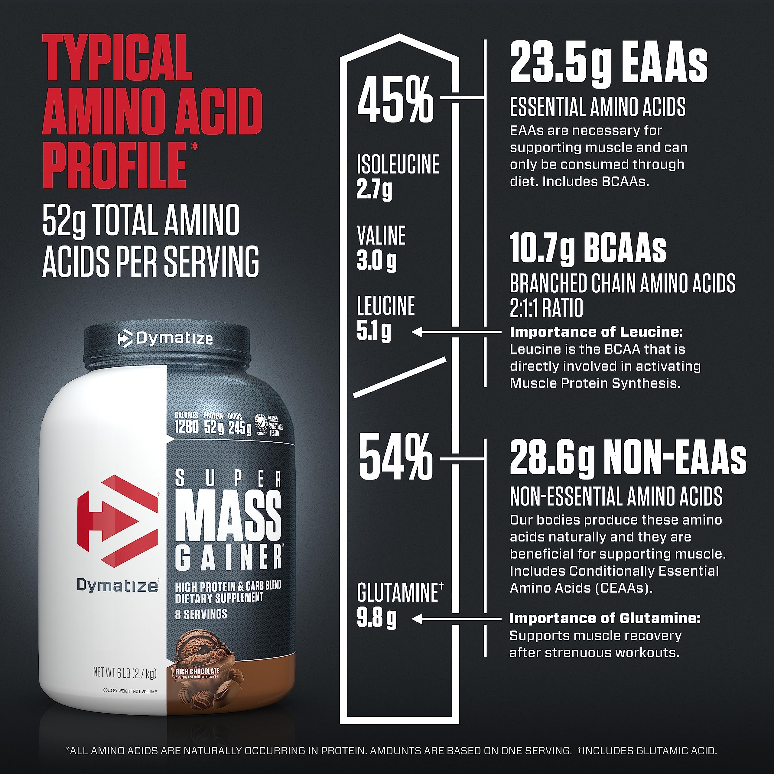 Dymatize Super Mass Gainer — boost de puissance et endurance pendant l'entraînement