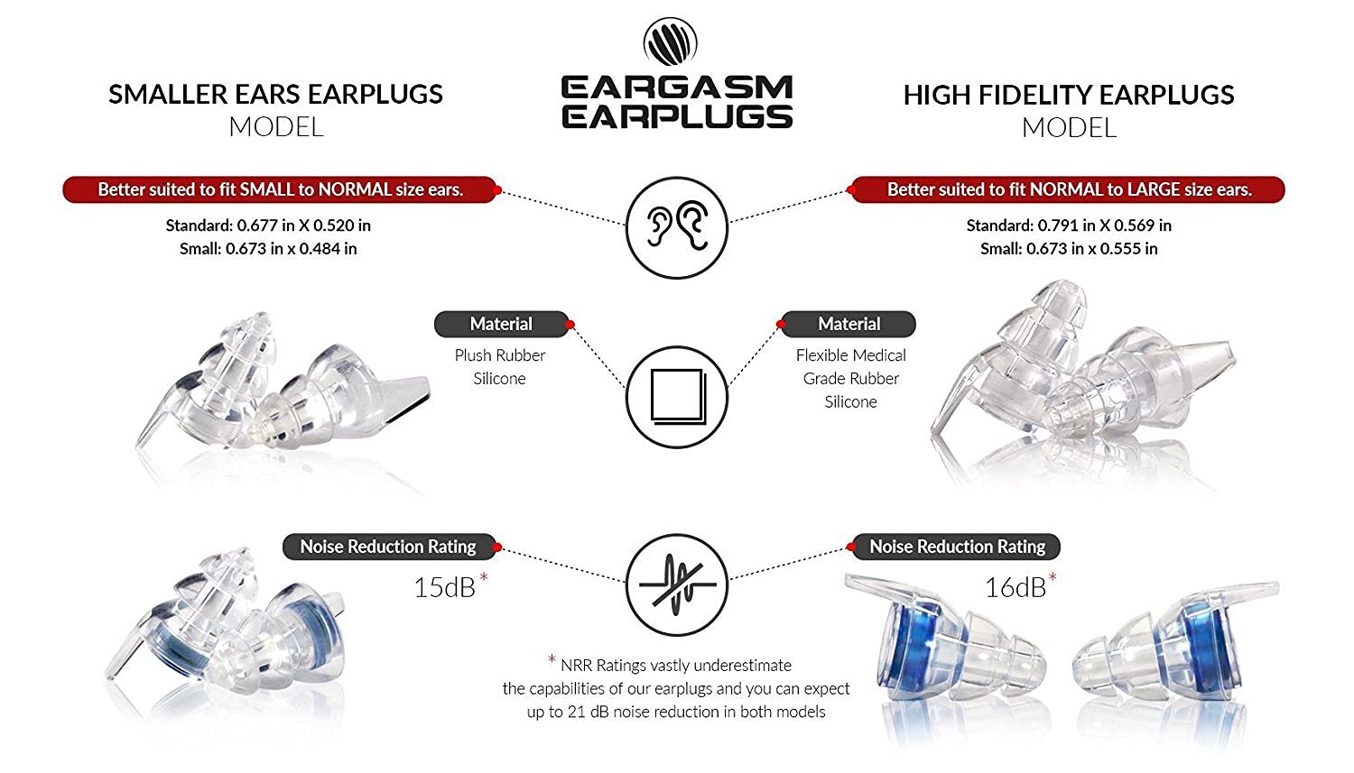 Utilisation polyvalente Eargasm pour concerts et moto, réduction du bruit