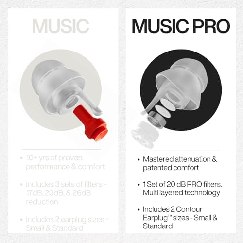 EarPeace Music PRO : hypoallergénique et réutilisable pour peaux sensibles.