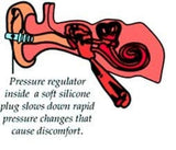 EarPlanes Plus – silicone sans latex pour une sensation douce et sûre.