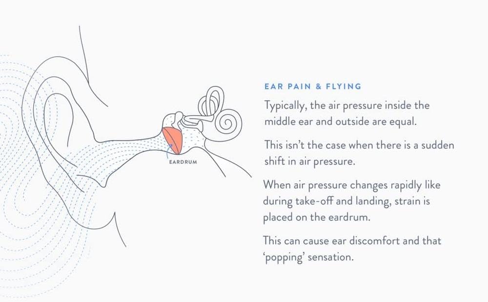 EarPlanes Plus – technologie CeramX régulant la pression cabine naturellement.