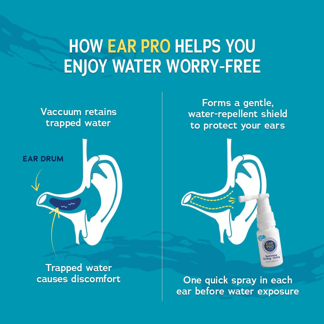 EarPro: application rapide avant l'eau, pratique et sans bouchon.