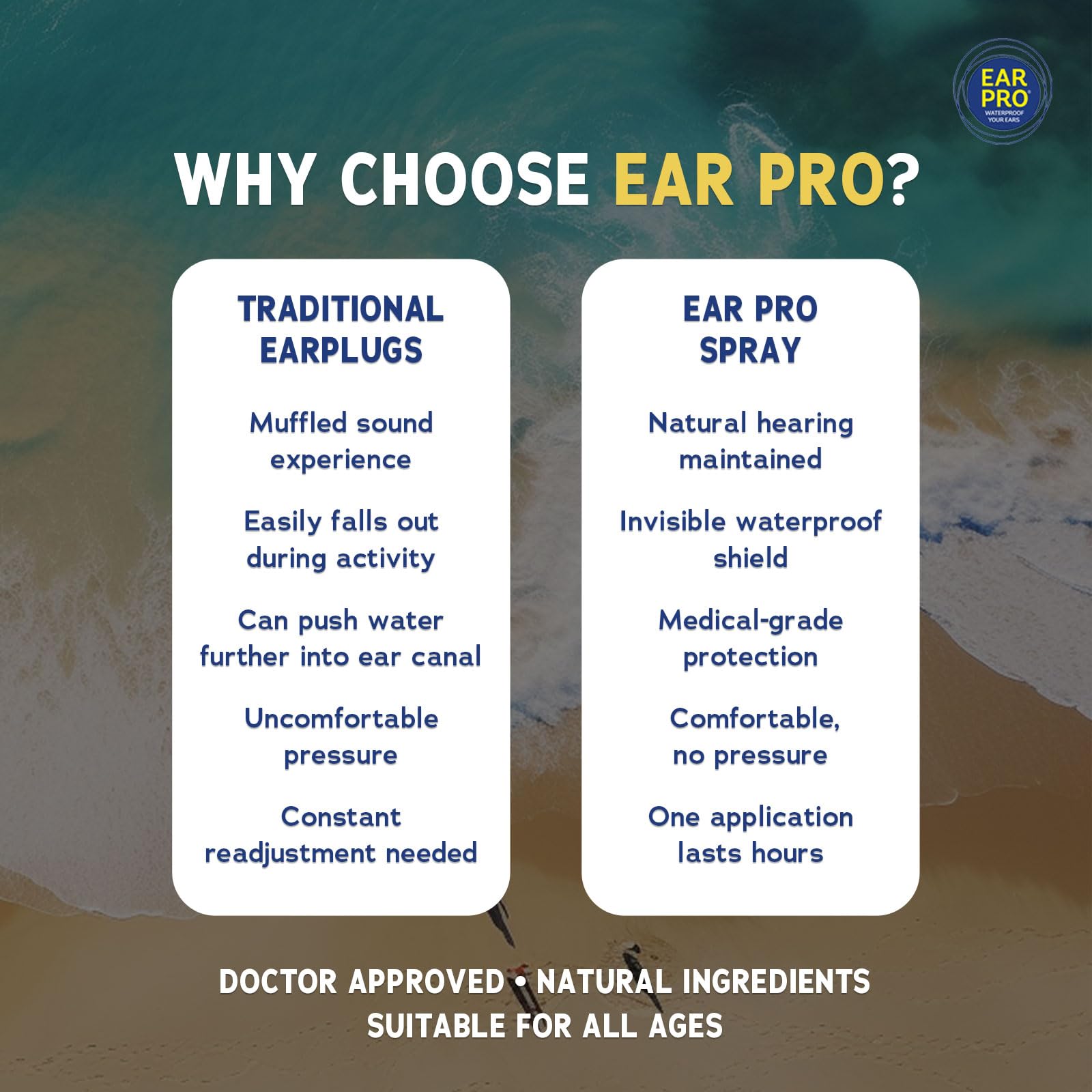 EarPro: film protecteur extérieur de l'oreille pour éviter l'eau pendant le surf.