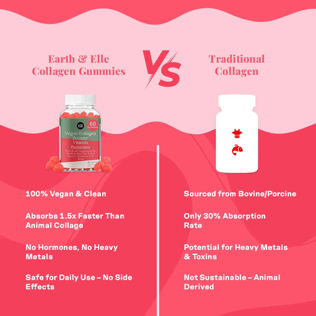 Vue rapprochée des gommes Earth & Elle couleur rouge forme coeur