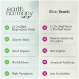 Earth Harmony Naturals Zinc Liquide ingrédients naturels, formule vegan sans allergènes.