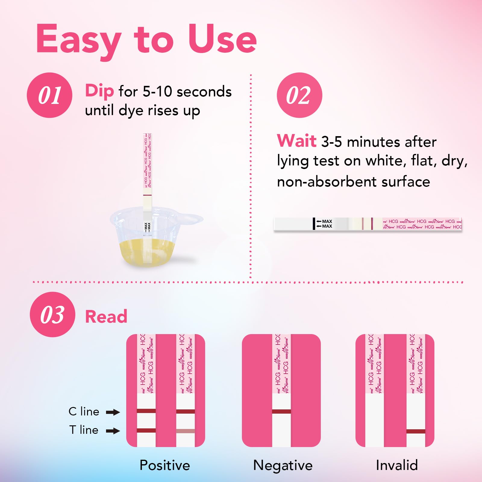 Easy@Home – résultats lisibles avant la date des règles.