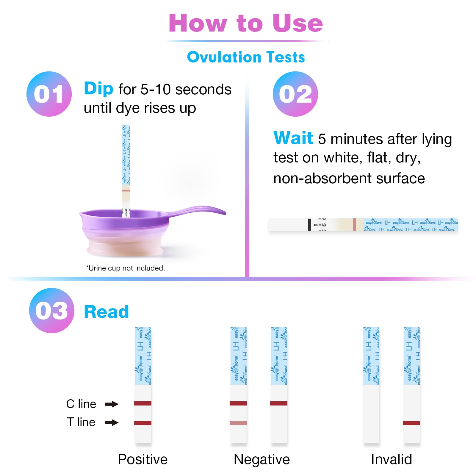 Delai de lecture 5 à 10 minutes — résultat rapide avec Easyathome