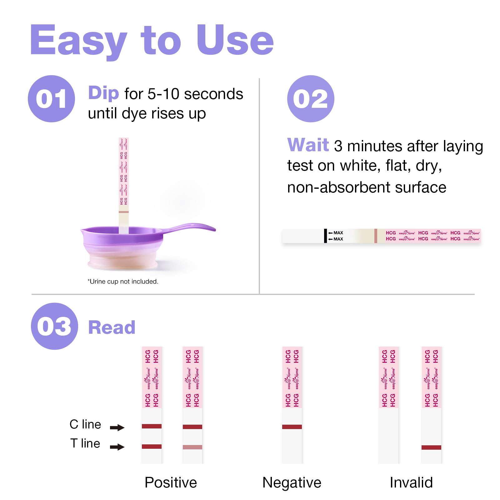 Easy@Home – détection précoce HCG 25miu/ml en 5 minutes.