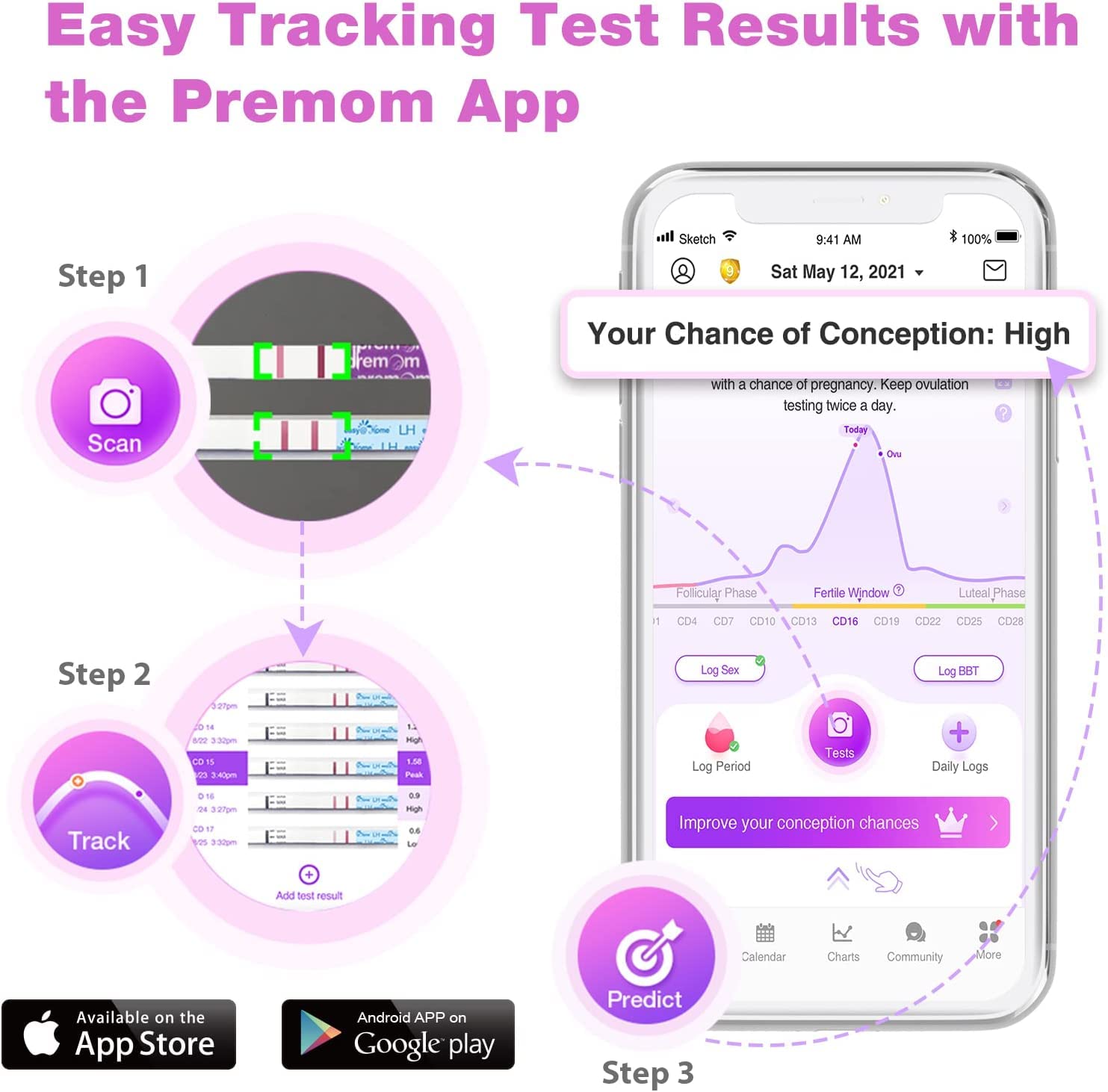 Easy@Home application Premom, suivi du cycle facilité.
