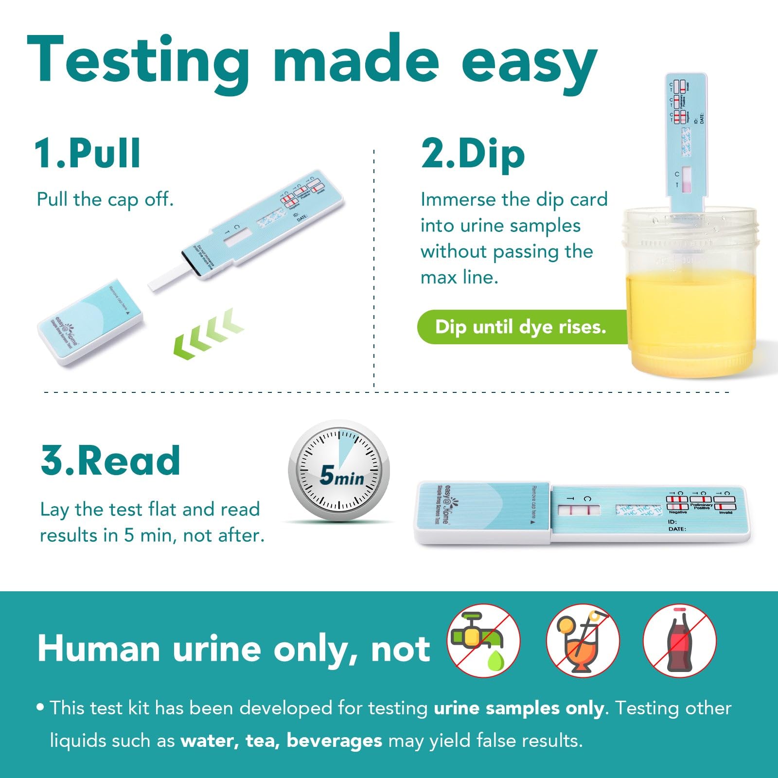 Easy@Home détection des métabolites THC dans l’urine.