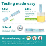 Easy@Home détection des métabolites THC dans l’urine.