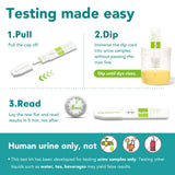 Easy@Home-dip-card-urine-sample: lecture simple après immersion dans l'urine.