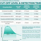 Test dip Easy@Home 5-panneaux THC pour dépistage à domicile.