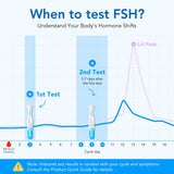 Easy@Home FSH urine du matin pour meilleure précision.