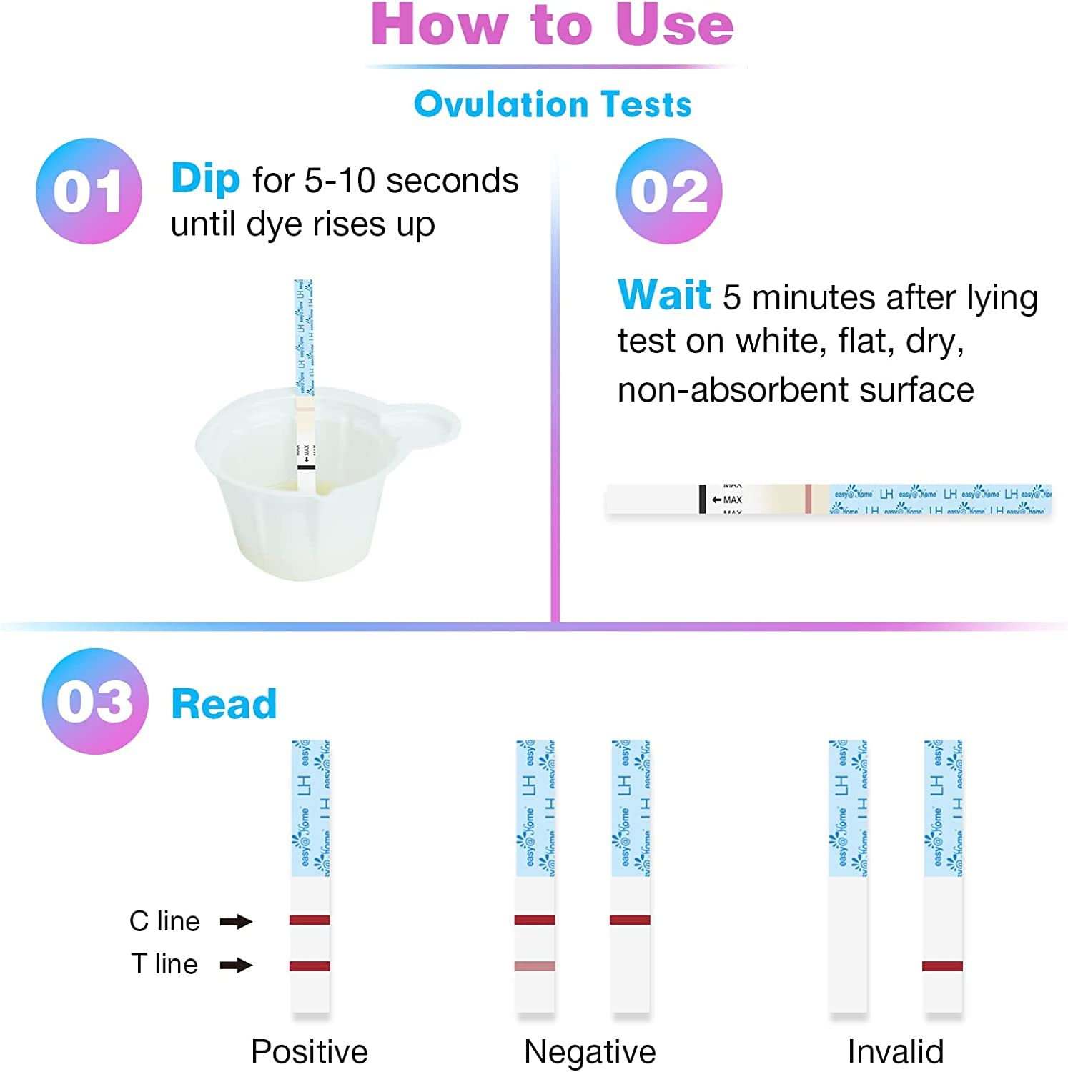 Easy@Home test à immersion, procédure simple et rapide.